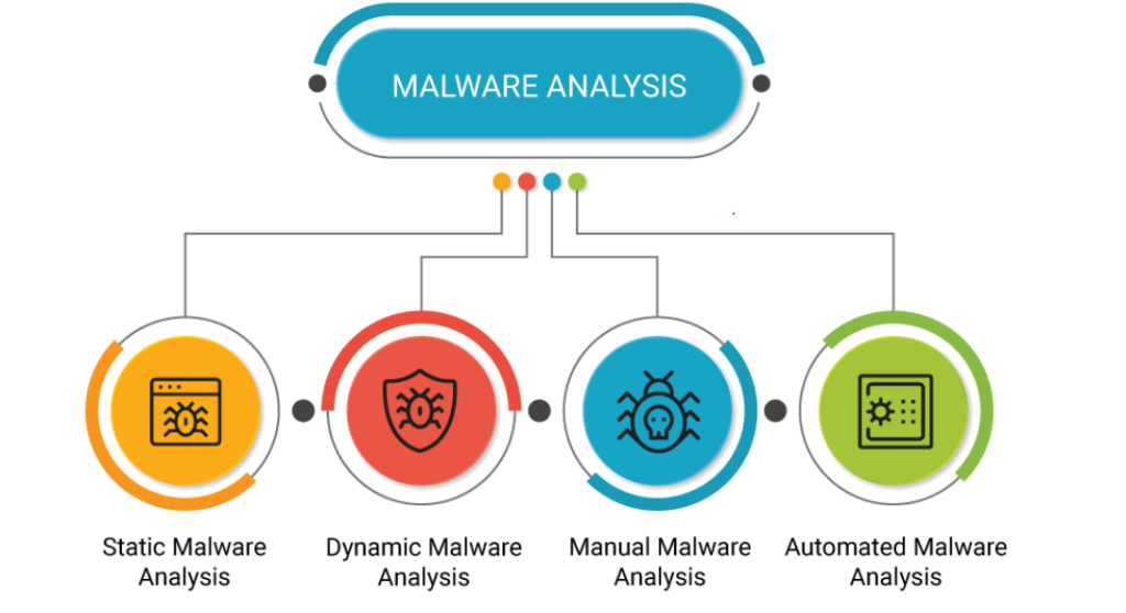 Ultimate Guide To Cybersecurity Analysis